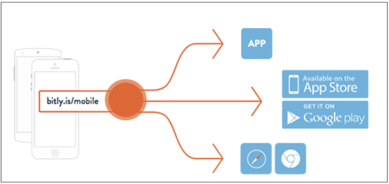 How do I delete a link? – Bitly Support