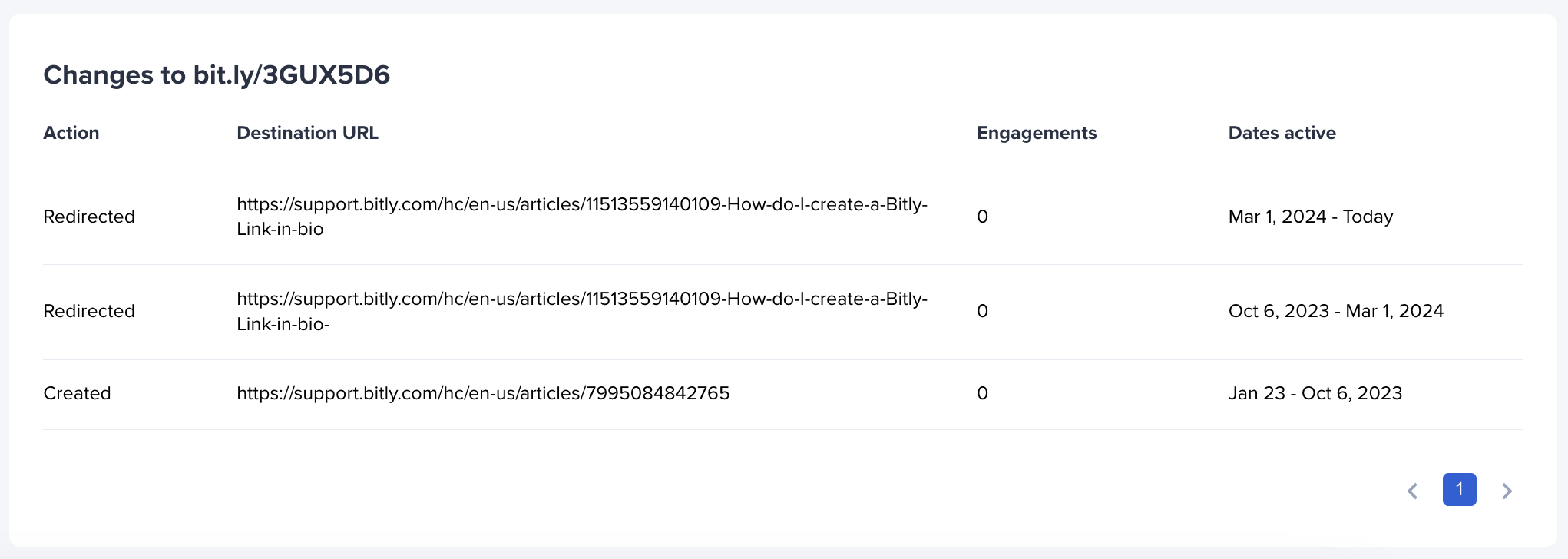 Can I check a Bitly link's destination before clicking on it? – Bitly  Support