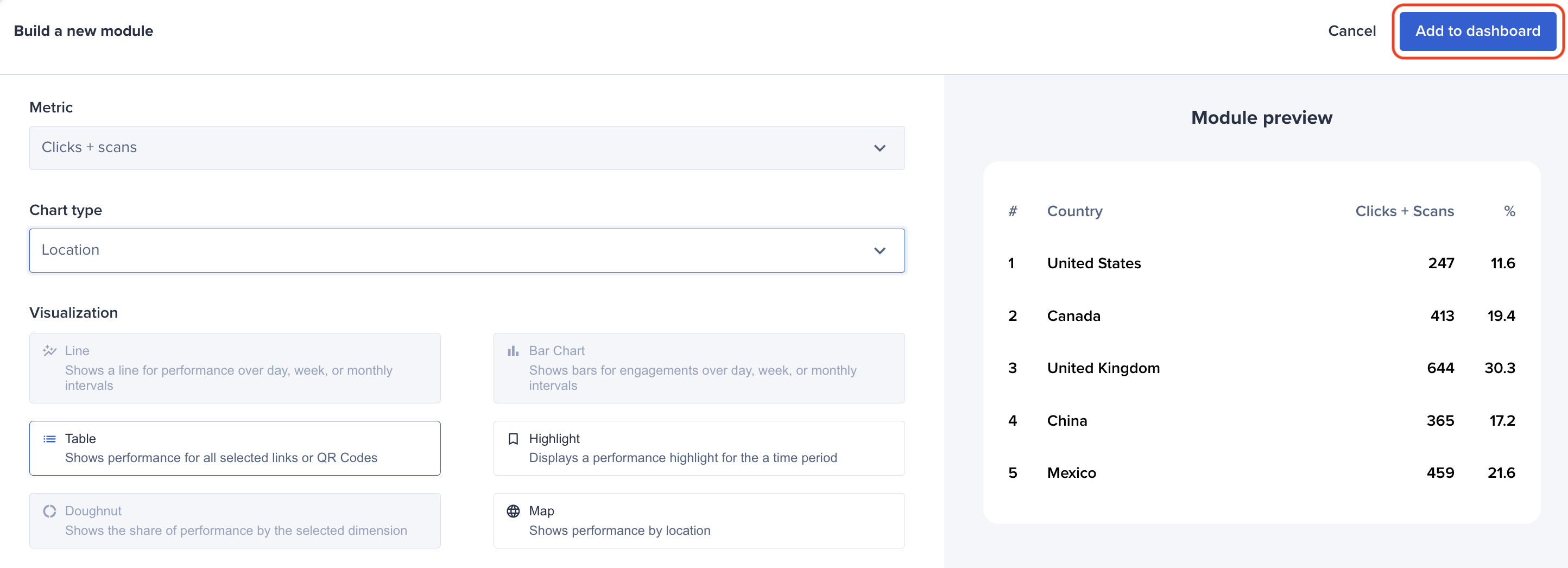 Bitly Analytics Add to dashboard.png
