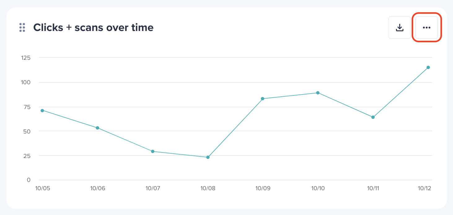 Bitly Analytics three dots.png