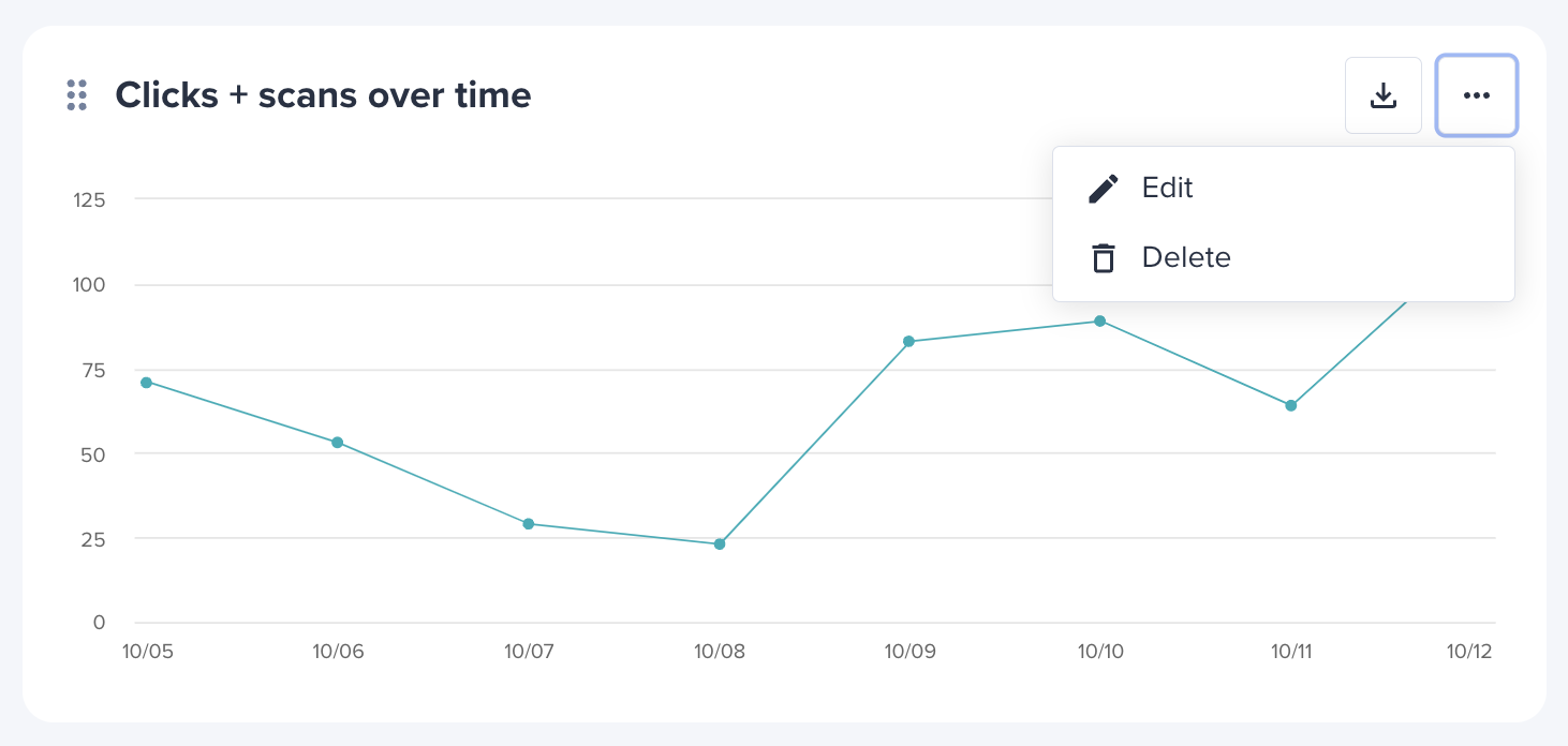 Bitly Analytics edit or delete.png