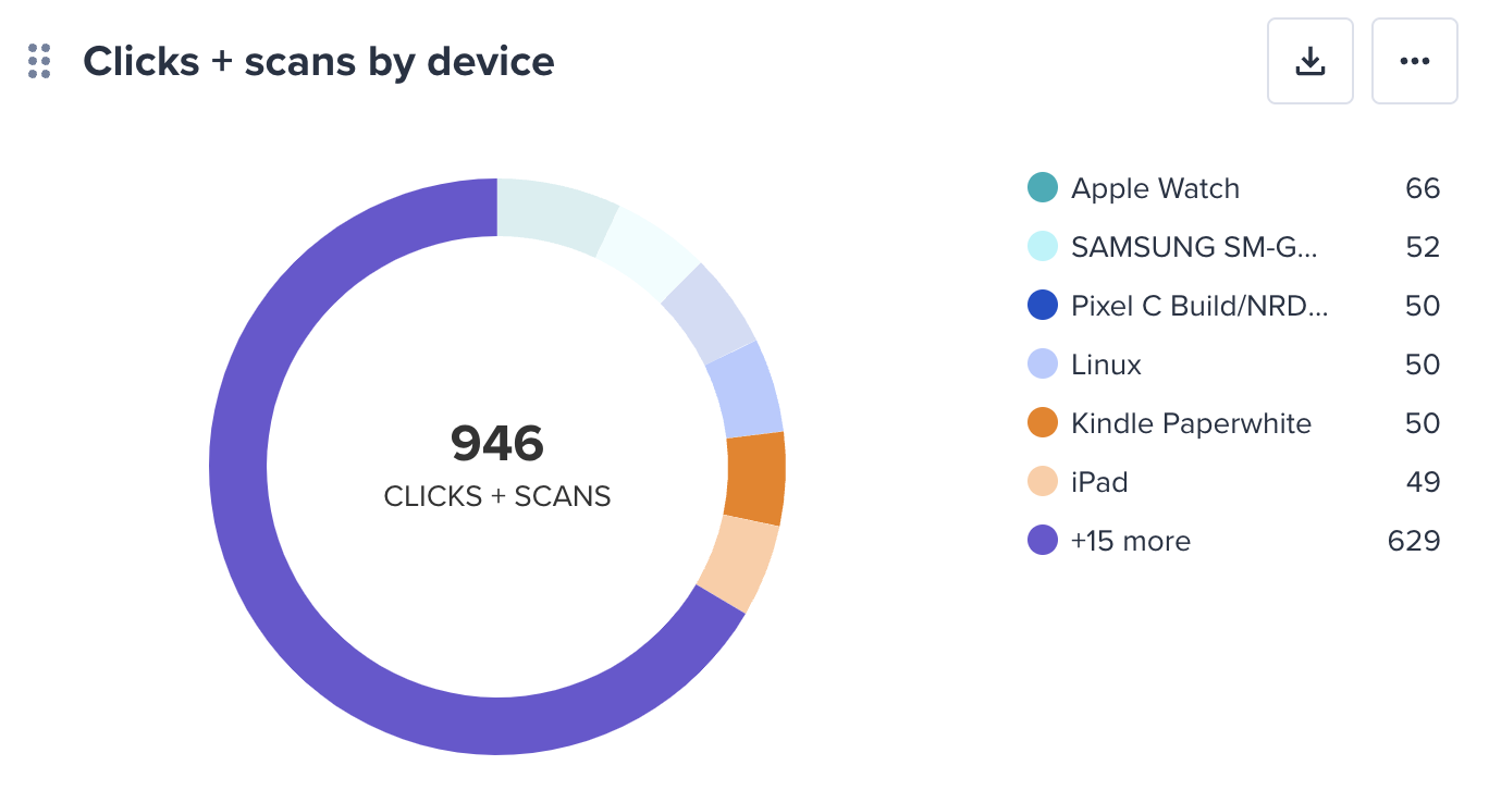 Bitly Analytics device chart.png