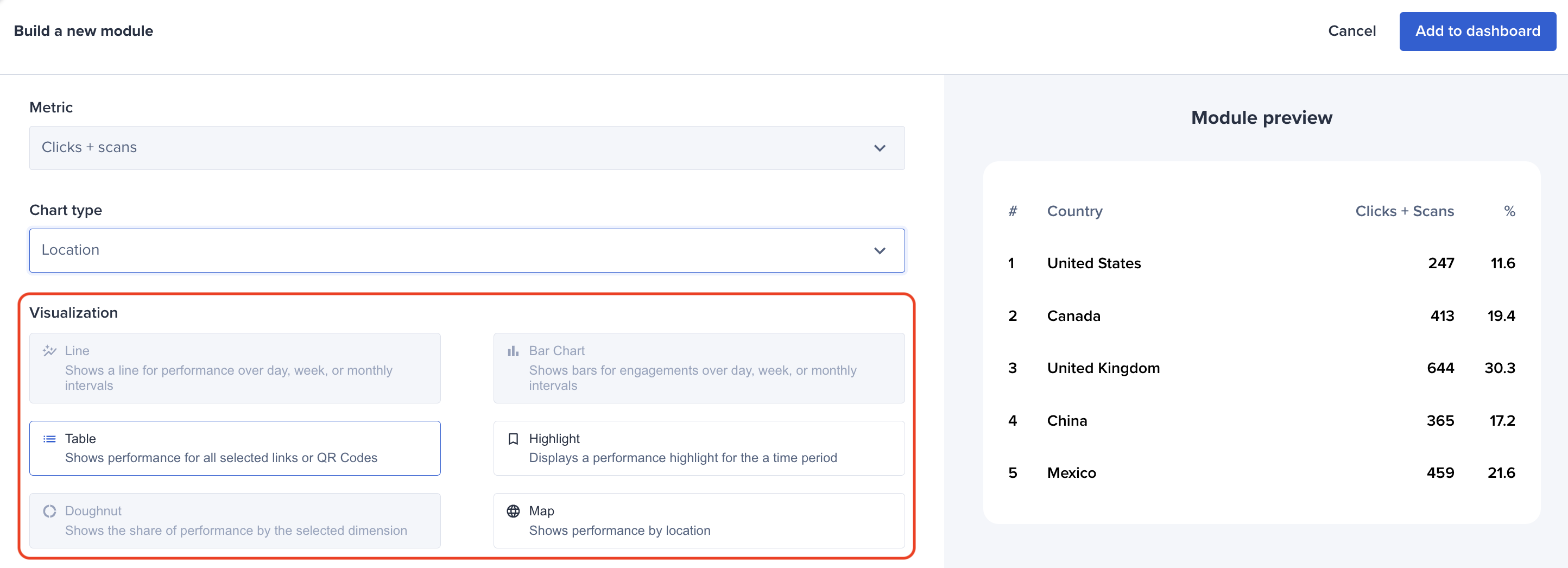 Bitly Analytics add viz.png