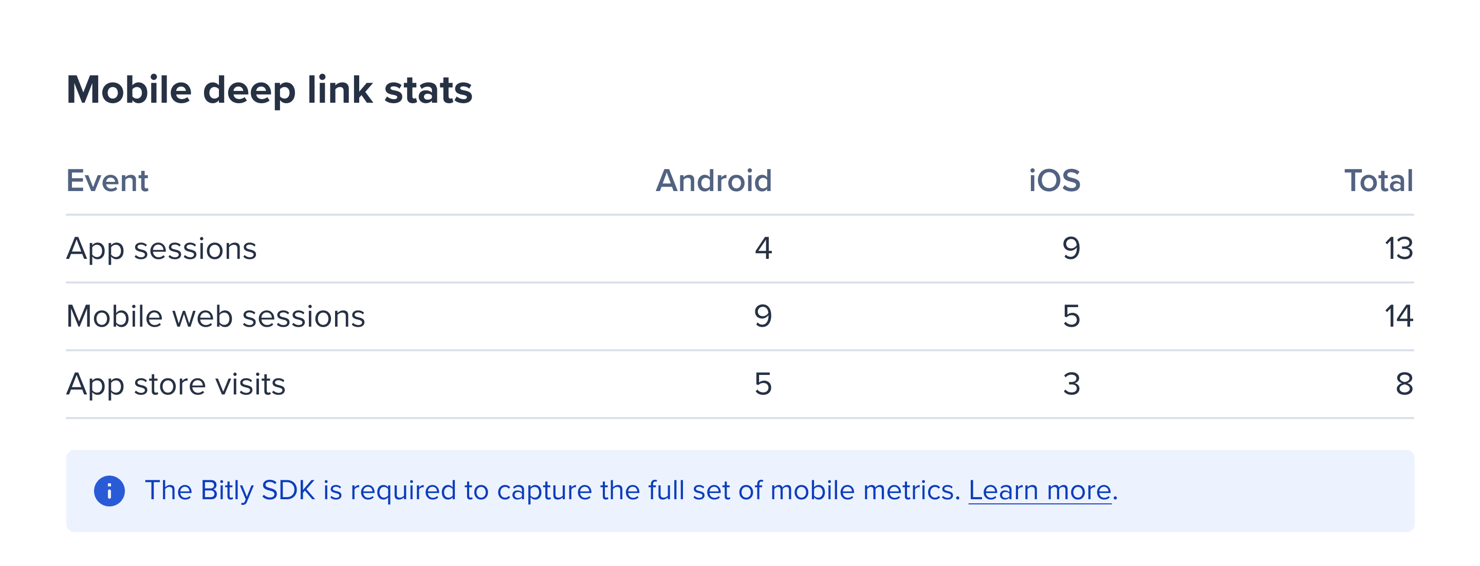 Deep link stats - Tablet.png