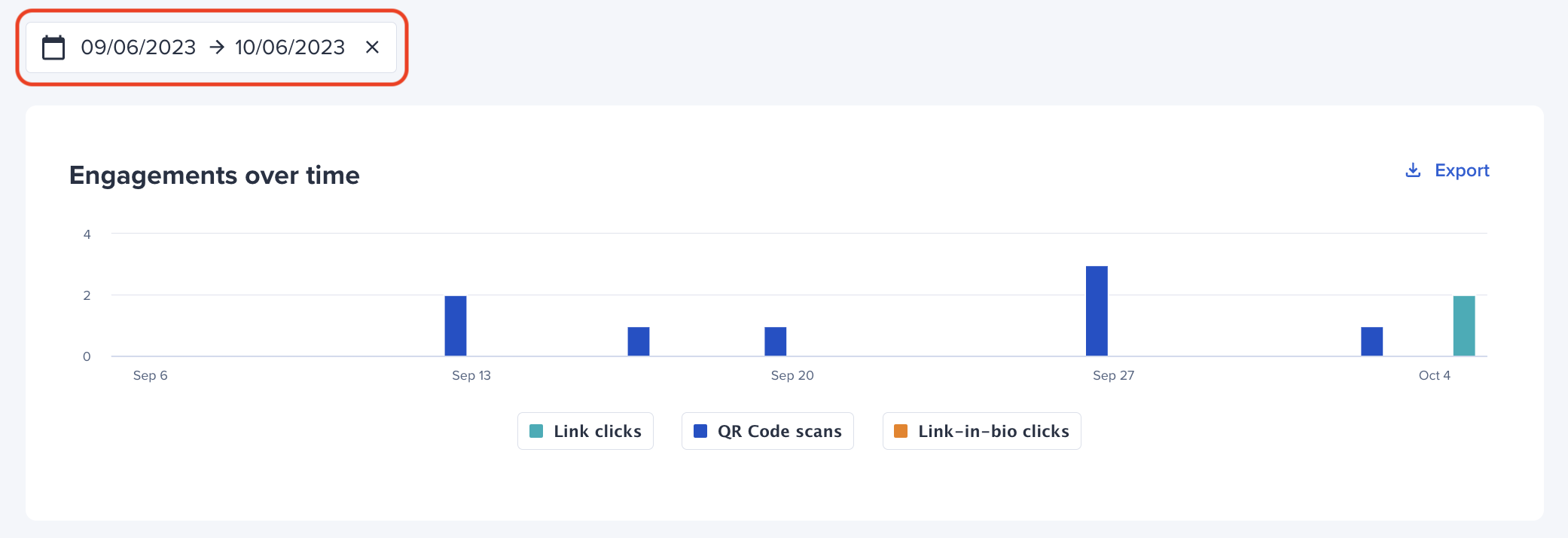 Bitly engagements over time_date filter.png