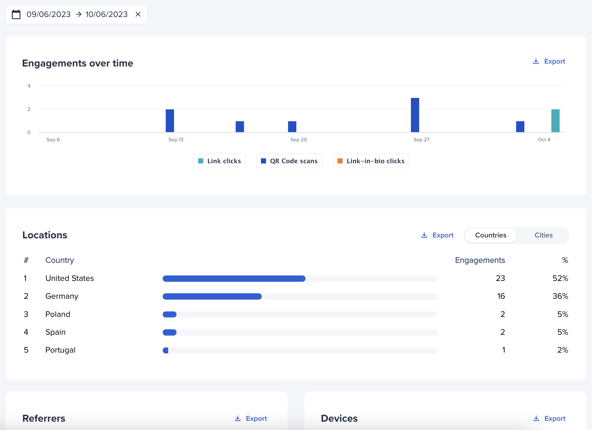 Bitly Link details engagement data.png
