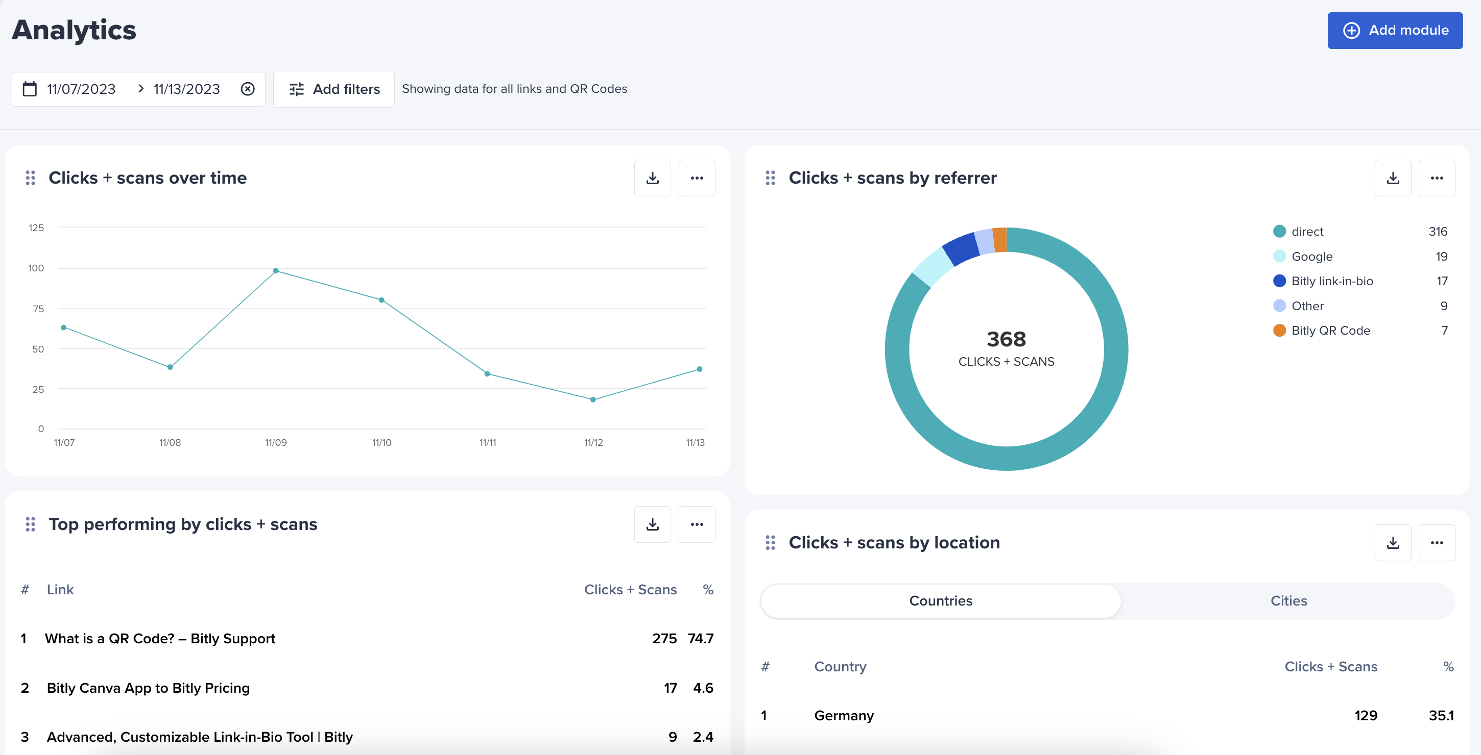 Bitly Analytics dashboard default.png