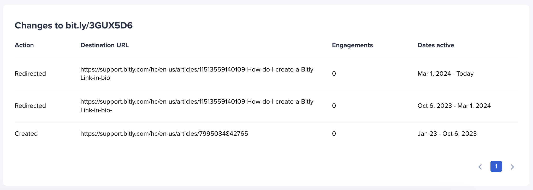 Bitly links redirect history.png