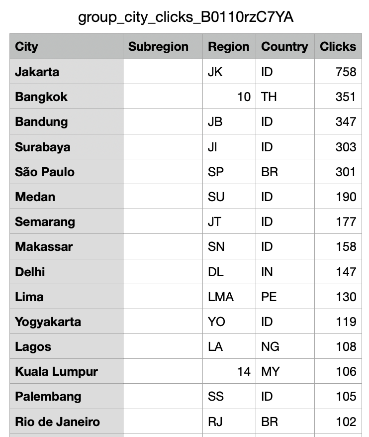 Bitly_city-region-country.png