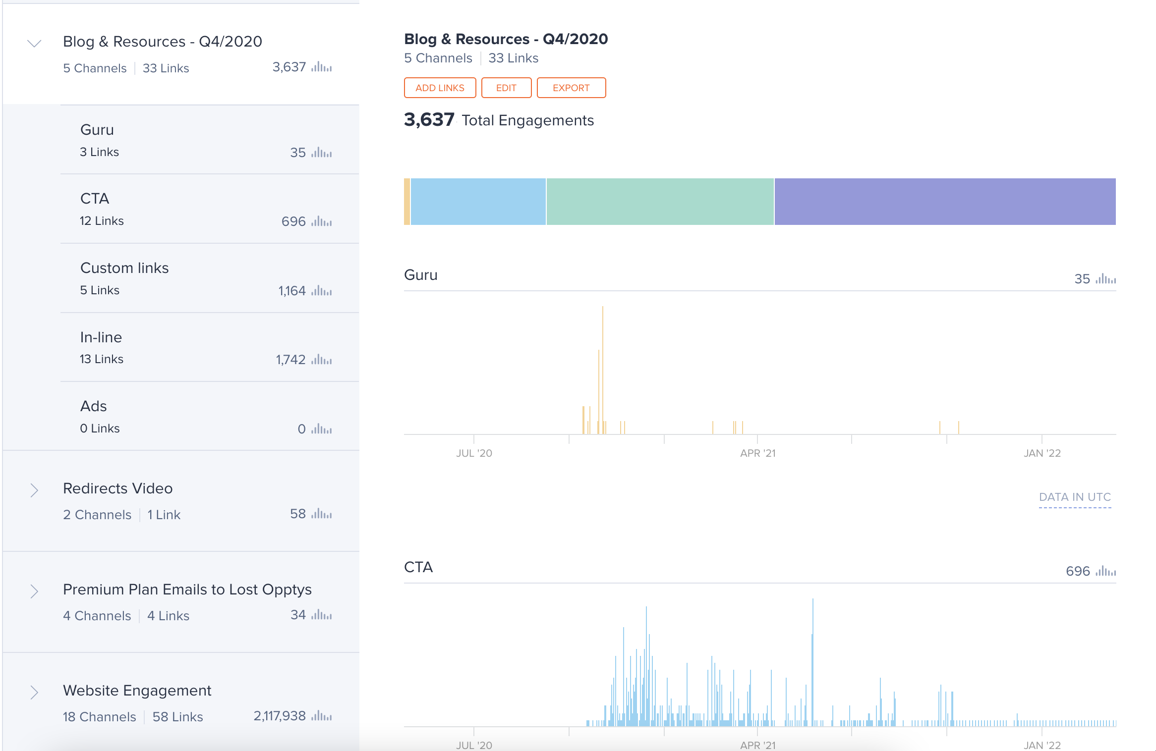 Bitly_campaigns_data.png