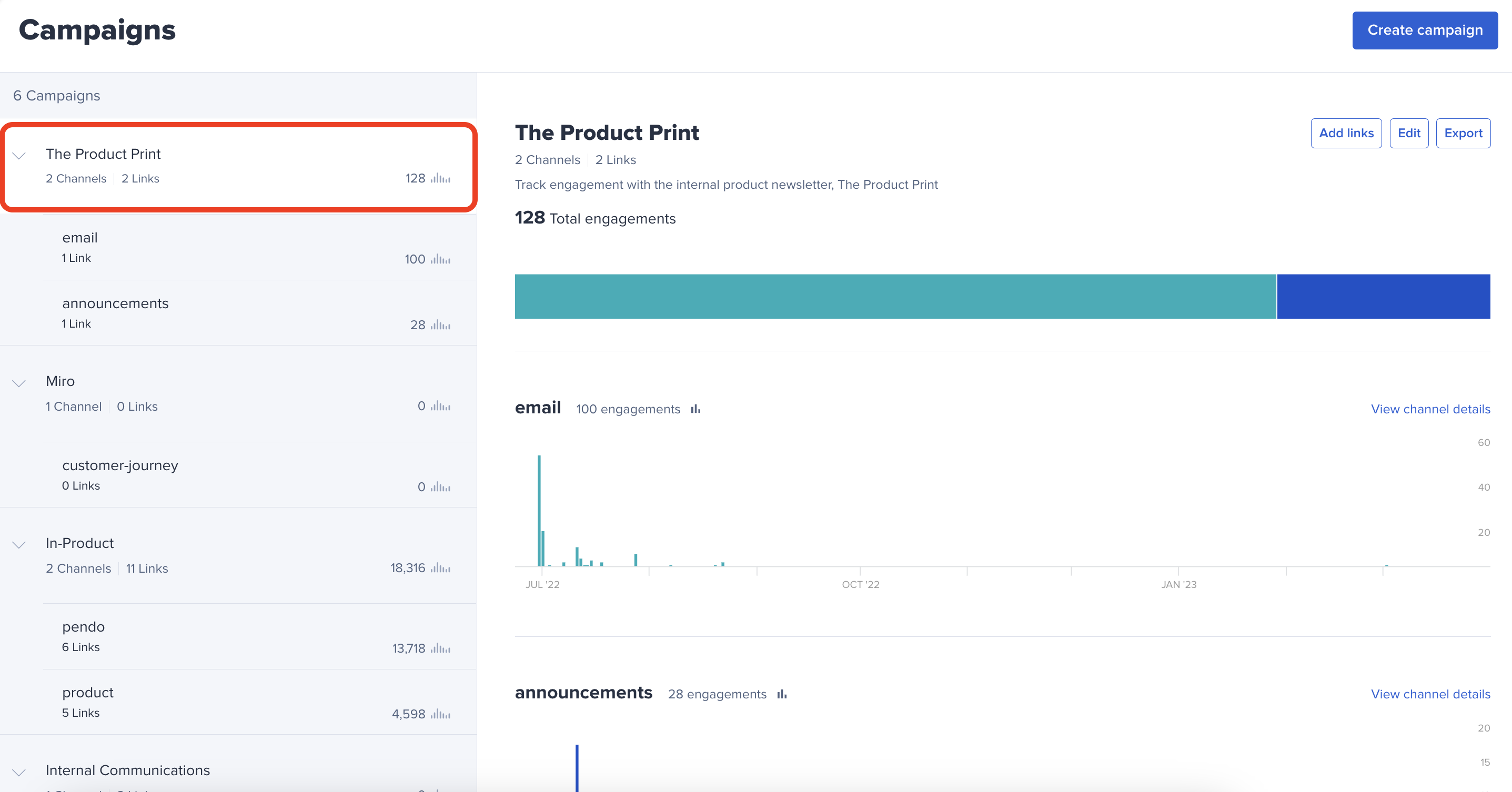 Bitly_campaign_data_-_campaign-level.png