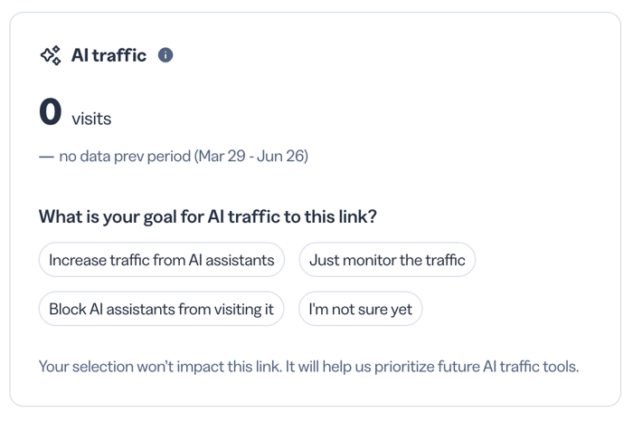 AI traffic card showing 0 visits with the question What is your goal for AI traffic to this link and four answer options